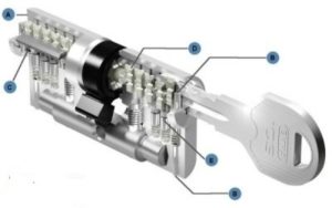 evva-ics