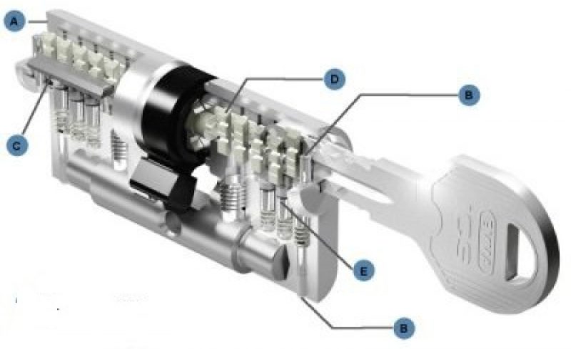 evva-ics
